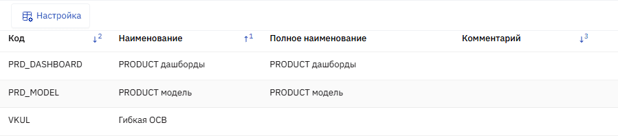Аналитические инструменты работы с таблицами
