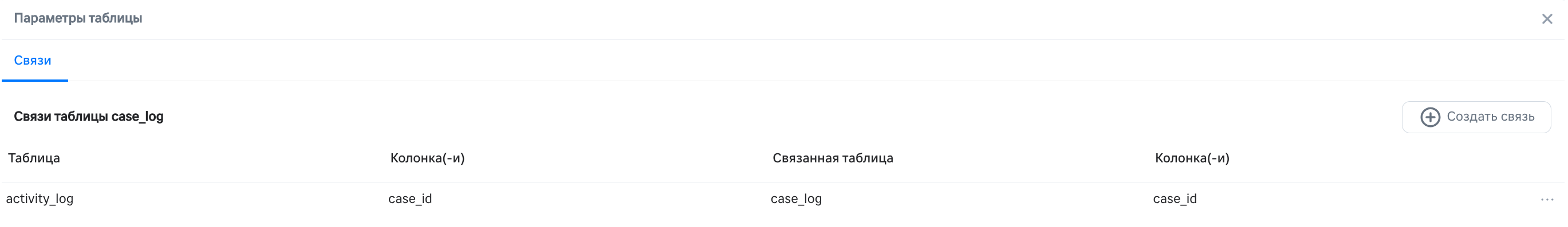 Модели данных