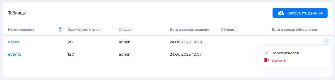 Загрузка данных из файлов