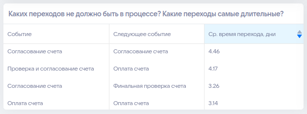 Шаблоны - предопределённые страницы отчёта