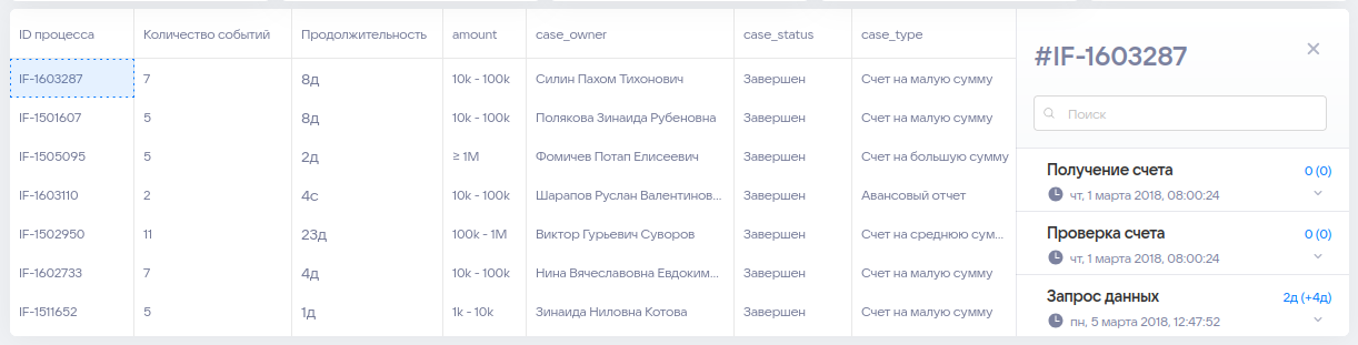 Шаблоны - предопределённые страницы отчёта