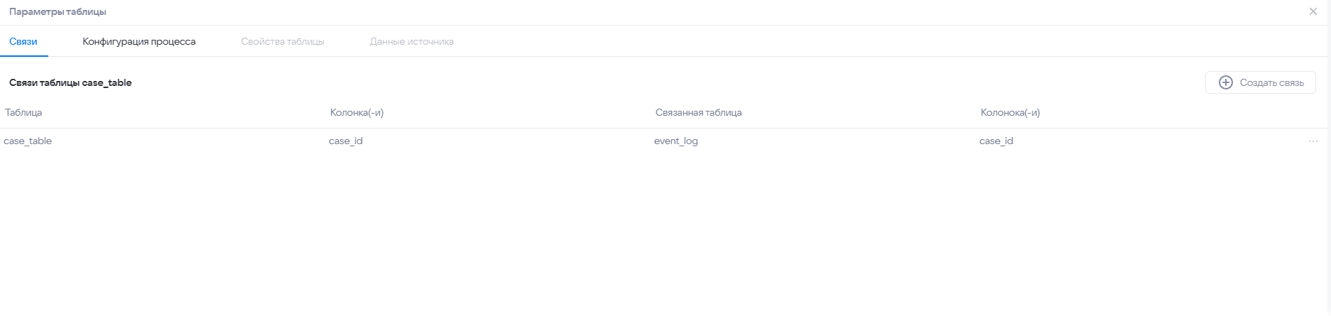 Модели данных