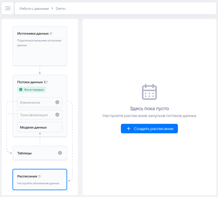 Расписания