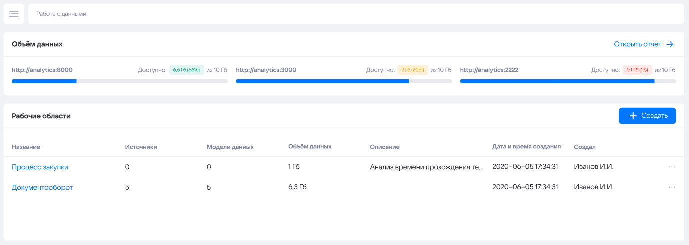 Объём данных аналитических сервисов