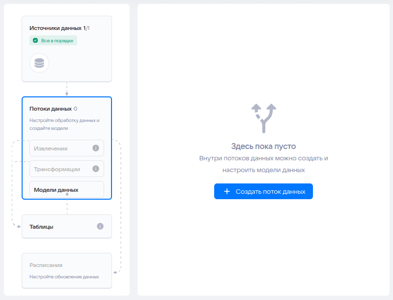 Старт с нуля