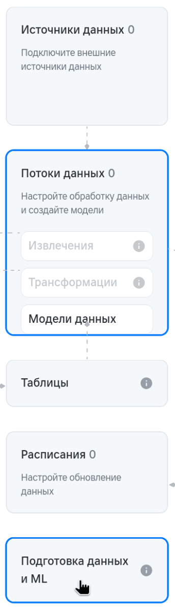 Загрузка данных из XES