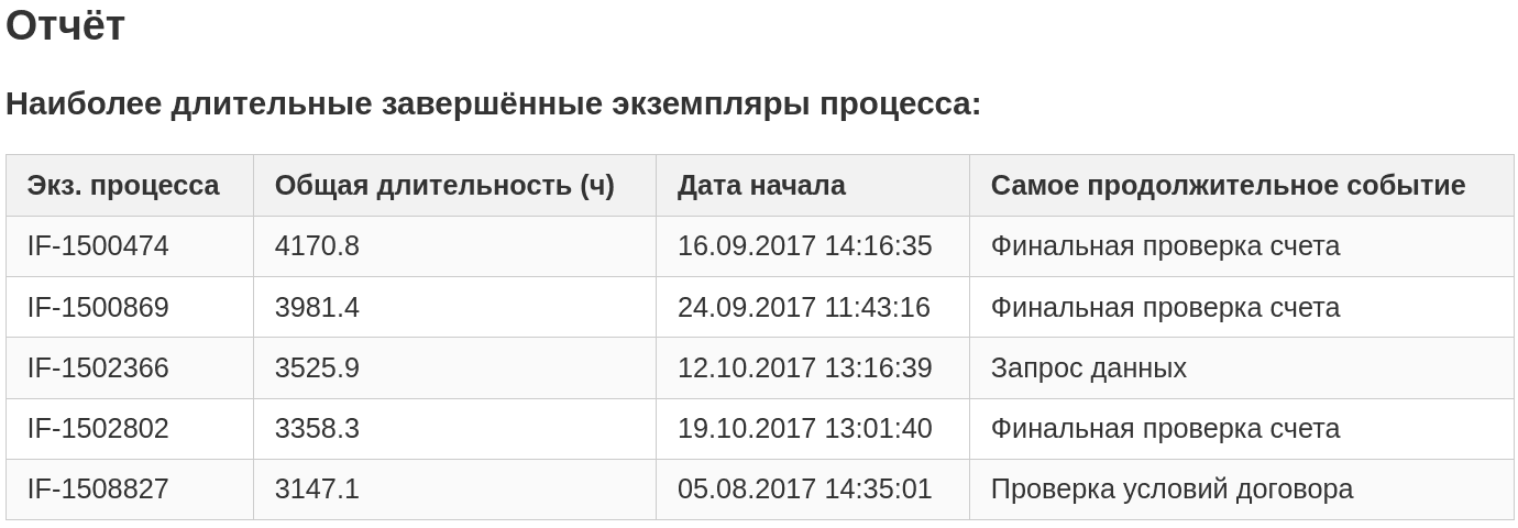 Рассылка email-оповещений