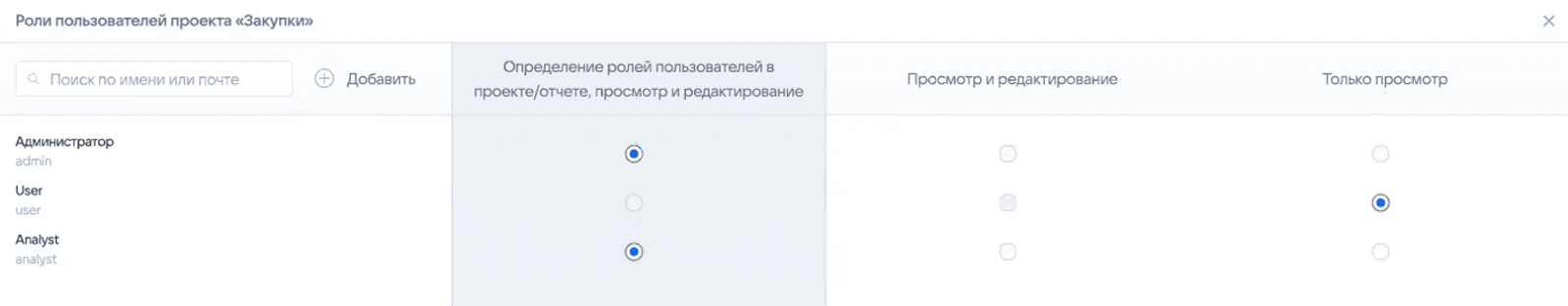 Проекты