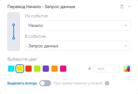 Отчёты