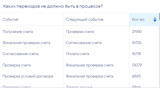 Отчёты
