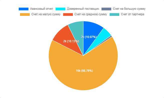 Отчёты