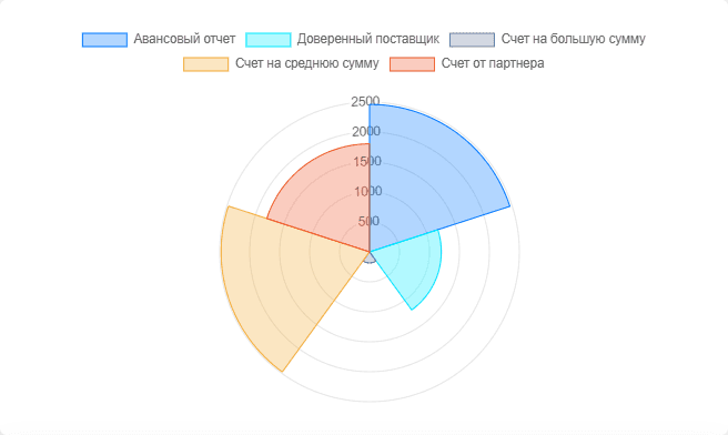 Отчёты