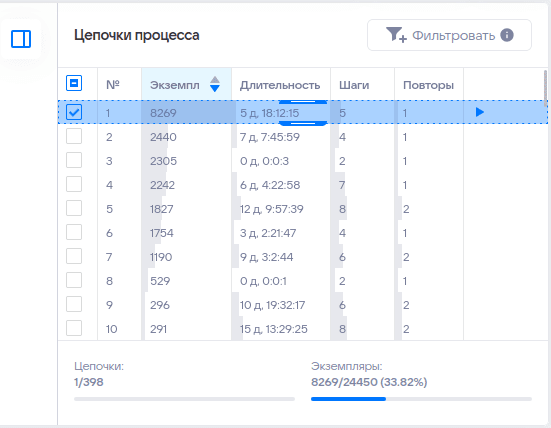 Отчёты