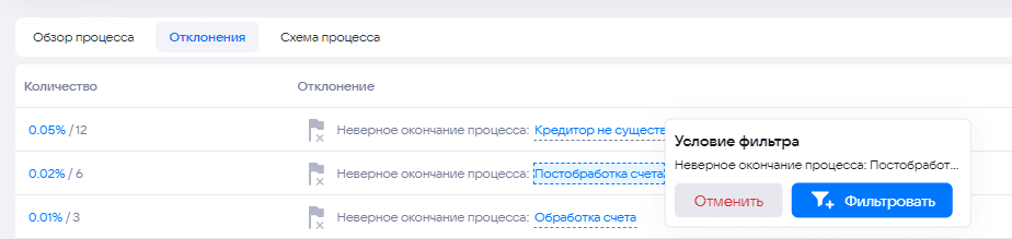 Отчёты
