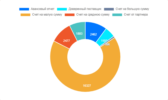 Отчёты