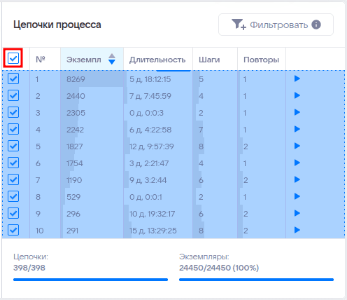 Отчёты