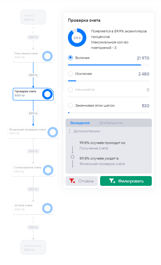 Отчёты