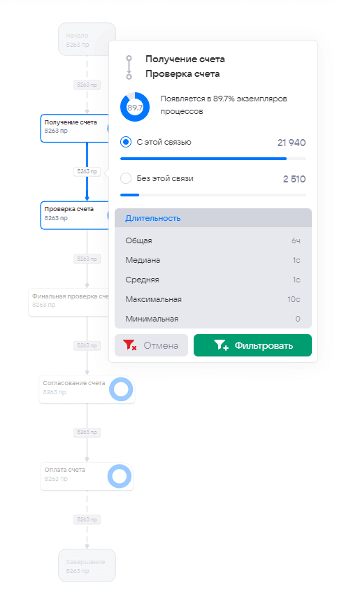 Отчёты