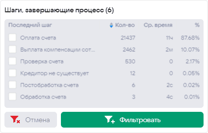 Отчёты