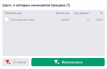 Отчёты