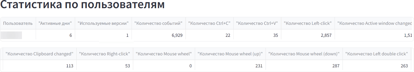 Просмотр статистики