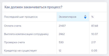 Шаблоны - предопределённые страницы отчёта