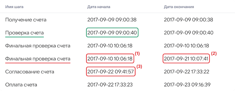 lead_time_e (бывш. get_duration)