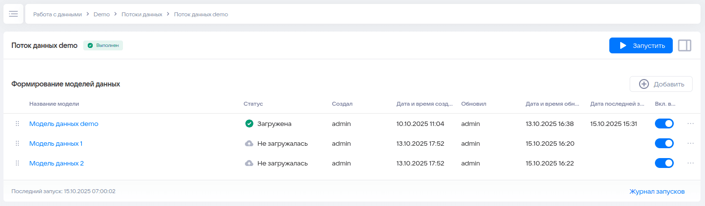 Потоки данных