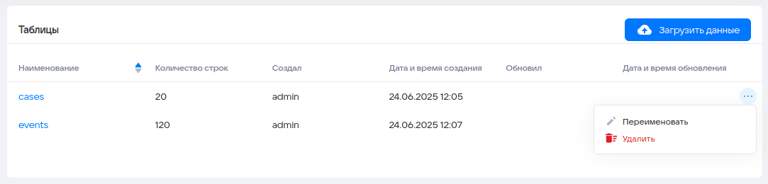 Загрузка данных из файлов