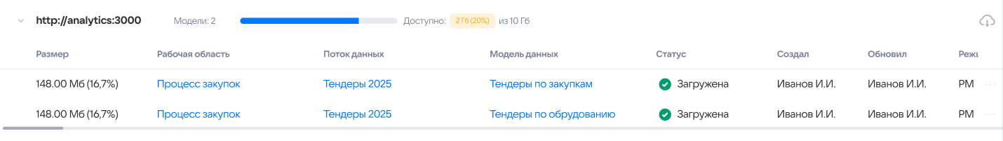 Объём данных аналитических сервисов