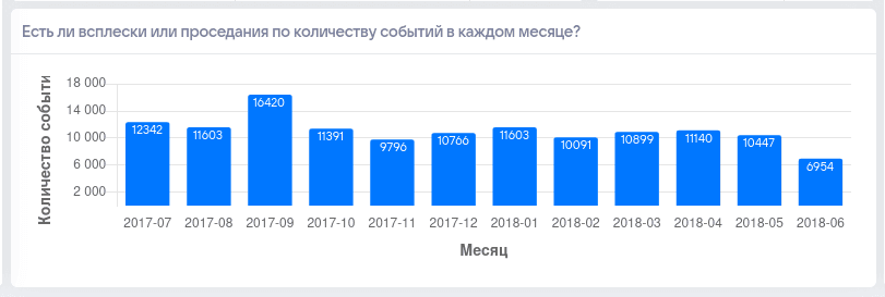 Шаблоны - предопределённые страницы отчёта