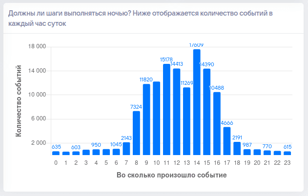 Шаблоны - предопределённые страницы отчёта