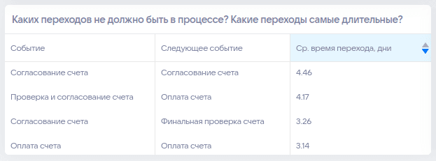 Шаблоны - предопределённые страницы отчёта