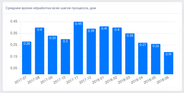 Шаблоны - предопределённые страницы отчёта