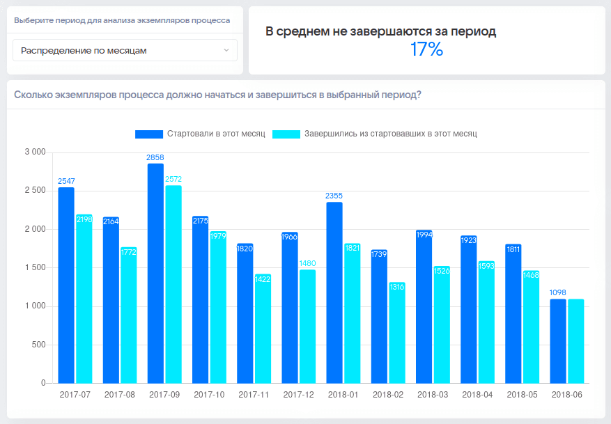 Шаблоны - предопределённые страницы отчёта