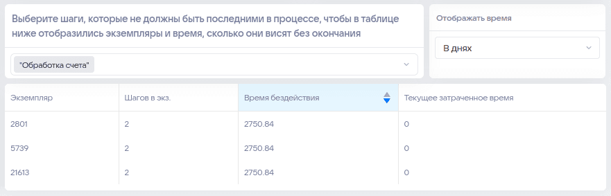 Шаблоны - предопределённые страницы отчёта