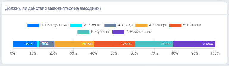 Шаблоны - предопределённые страницы отчёта