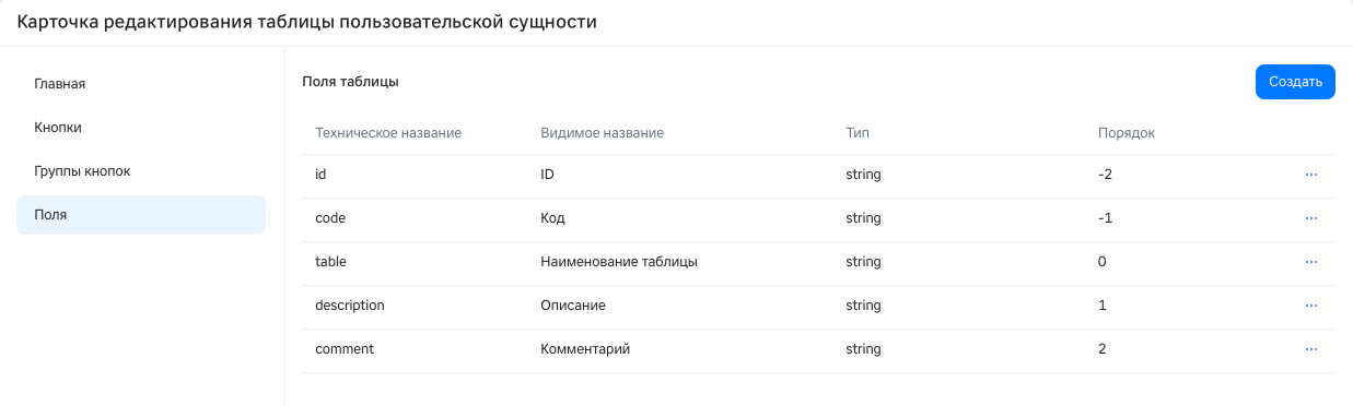 Карточка редактирования таблицы: Поля