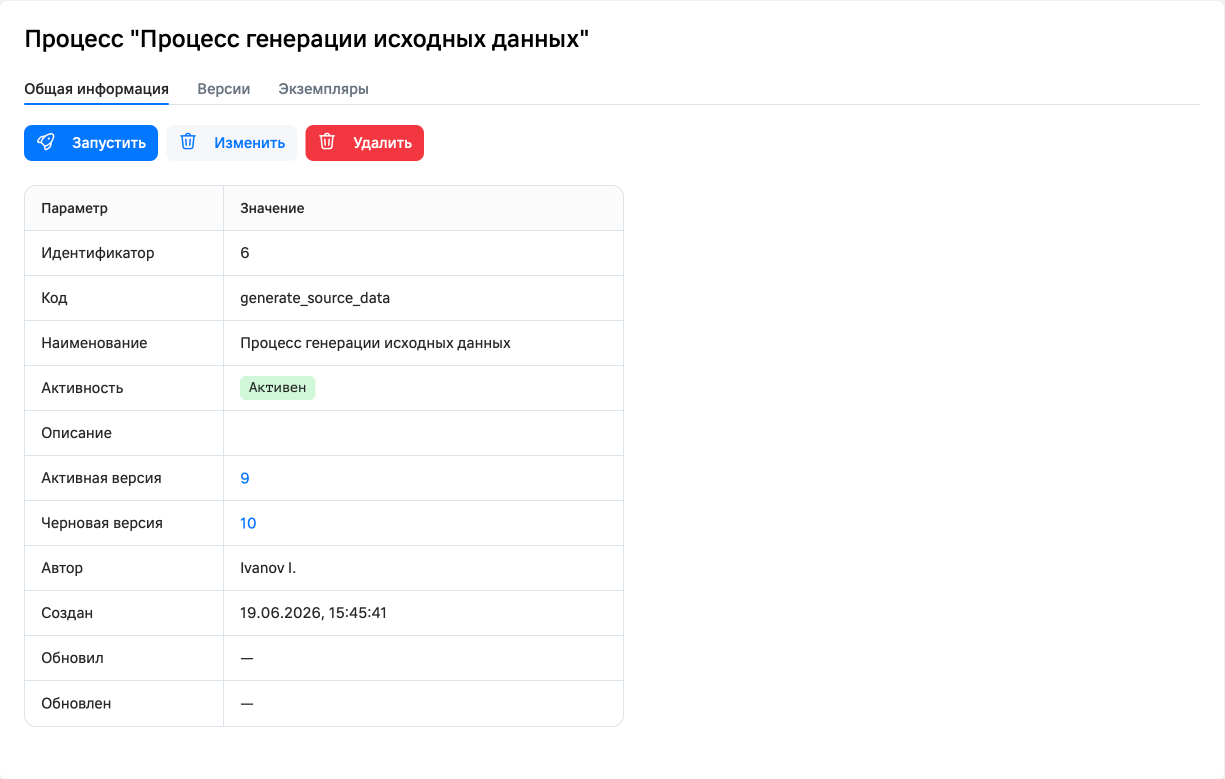 Карточка процесса