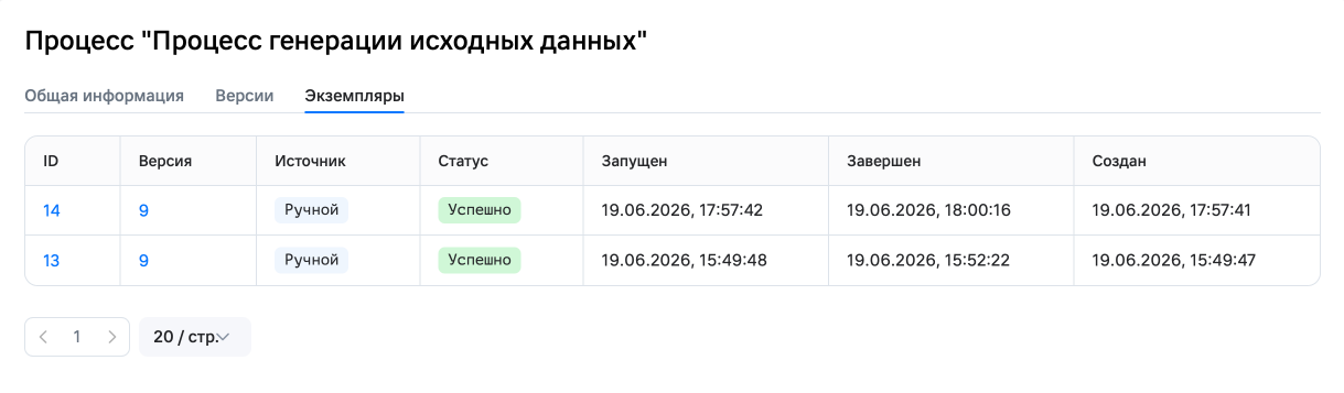 Карточка процесса: Экземпляры