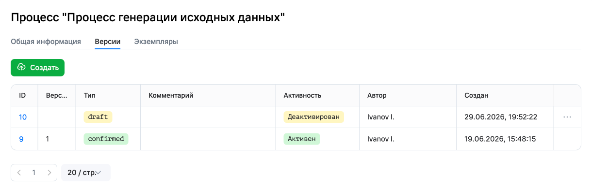 Карточка процесса: Версии