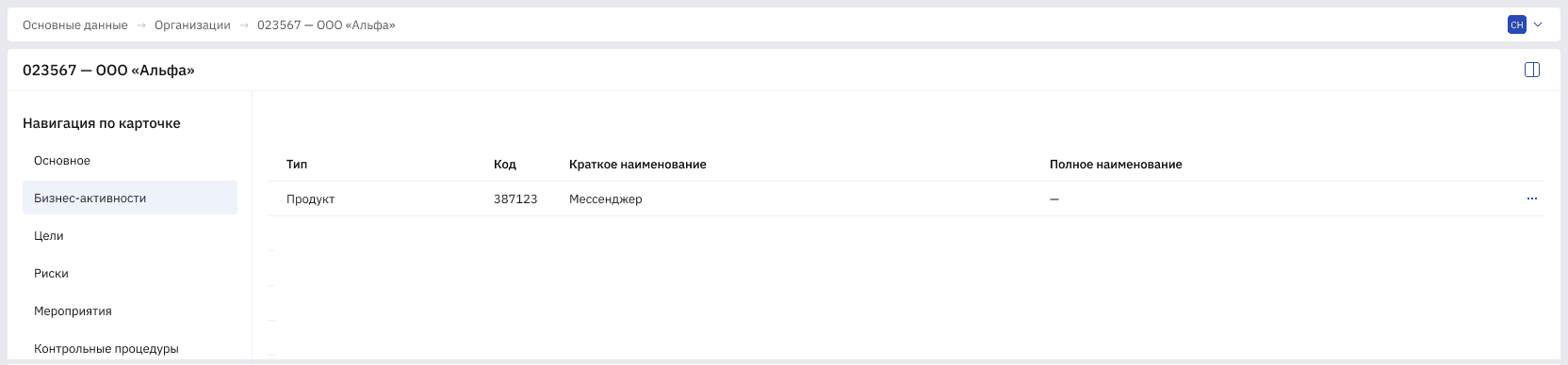 Организации