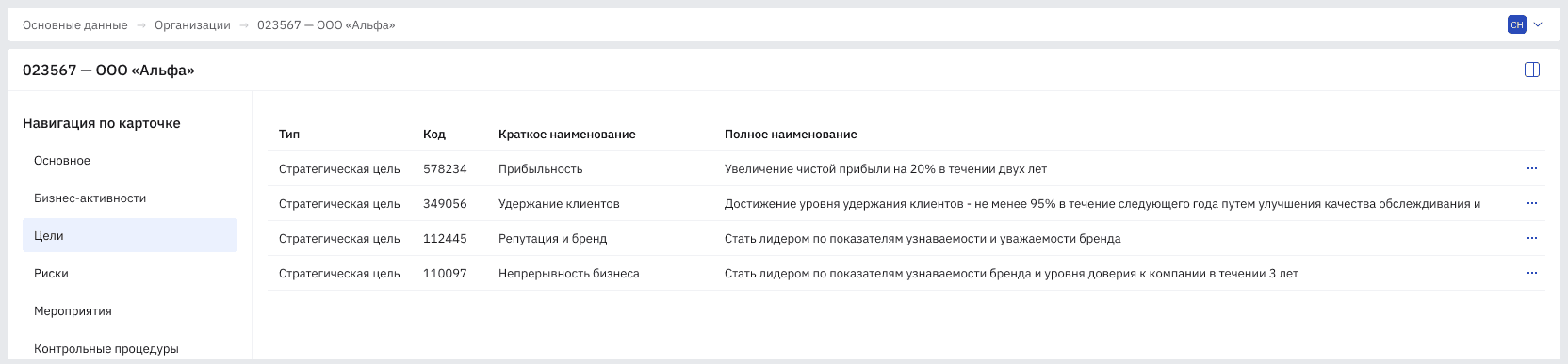 Организации