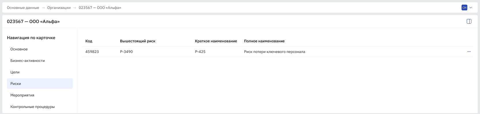 Организации