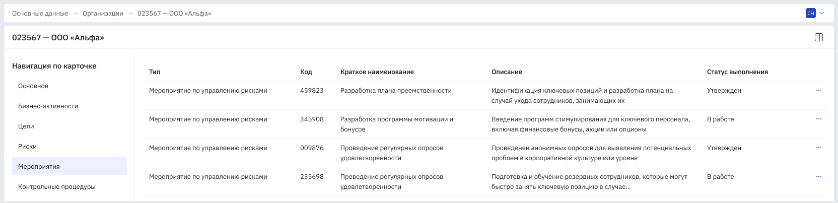 Организации