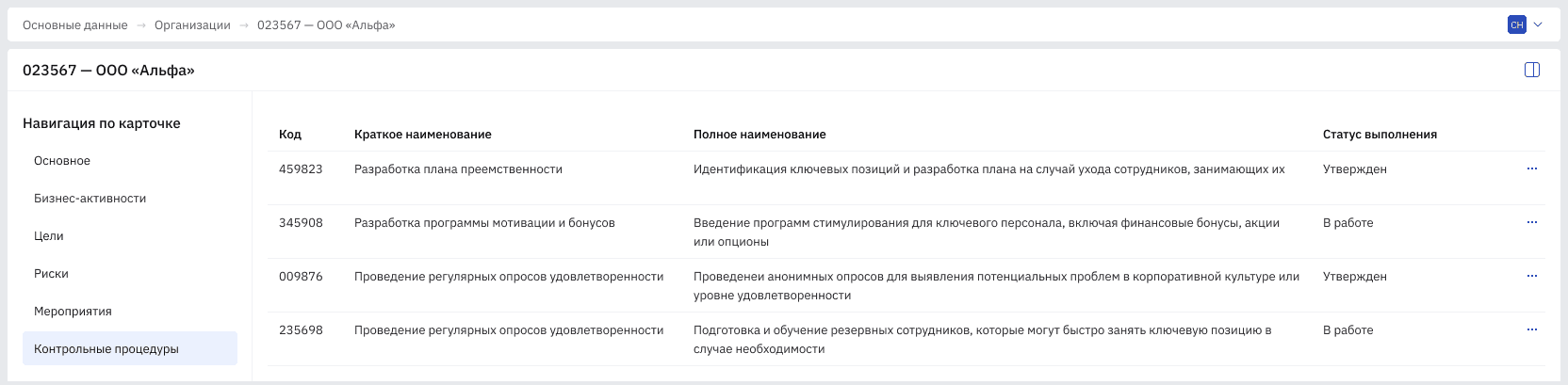 Организации