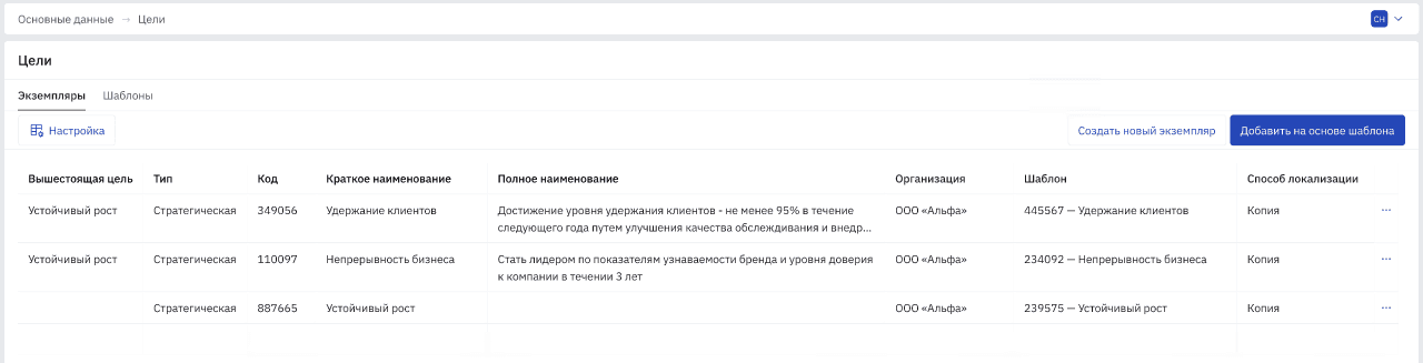 Цели